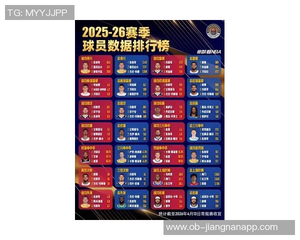 本赛季表现惊艳的球员名单场均得分25以上真实命中率超65百分比